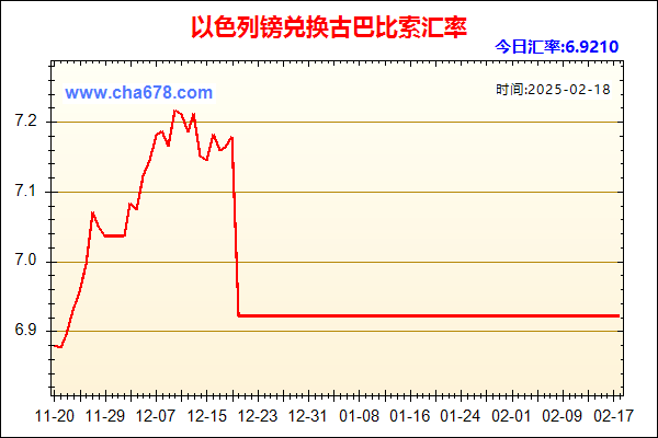 以色列镑兑人民币汇率走势图