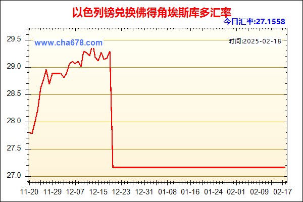 以色列镑兑人民币汇率走势图