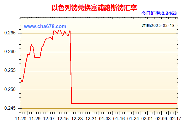 以色列镑兑人民币汇率走势图