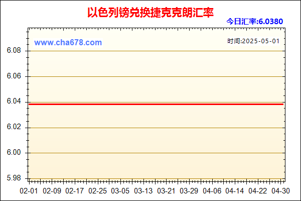 以色列镑兑人民币汇率走势图