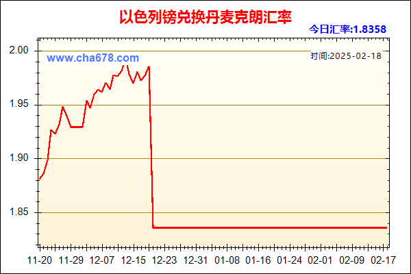 以色列镑兑人民币汇率走势图