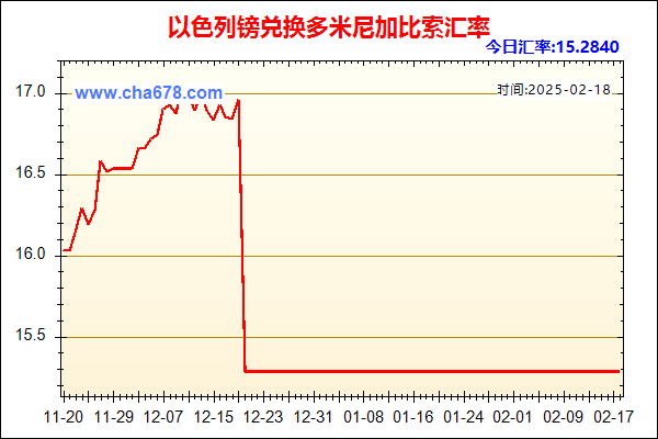 以色列镑兑人民币汇率走势图