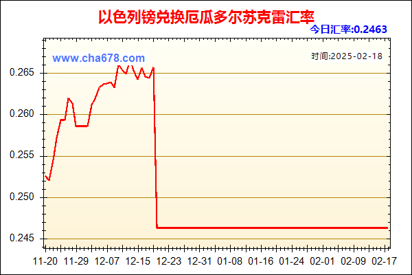 以色列镑兑人民币汇率走势图