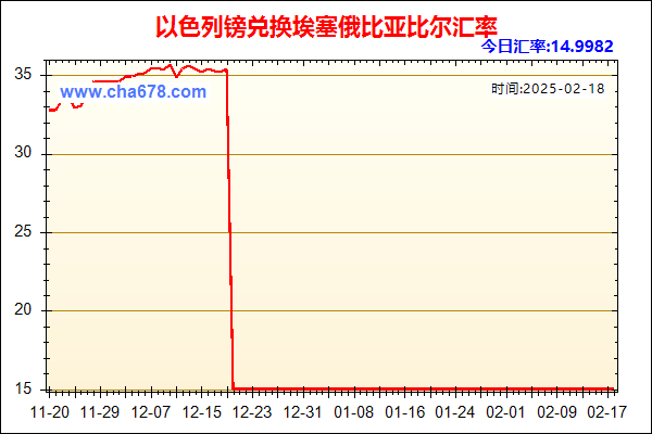 以色列镑兑人民币汇率走势图