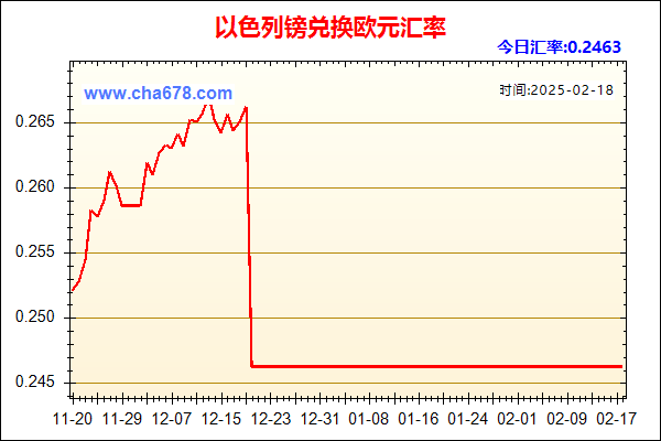 以色列镑兑人民币汇率走势图