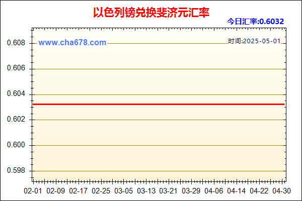 以色列镑兑人民币汇率走势图