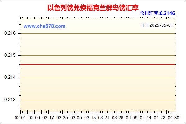 以色列镑兑人民币汇率走势图