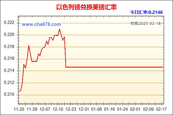 以色列镑兑人民币汇率走势图