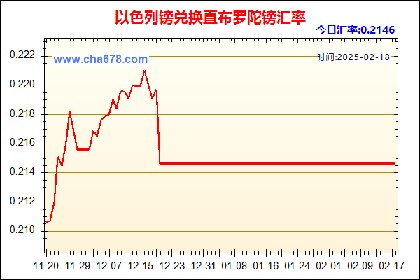 以色列镑兑人民币汇率走势图