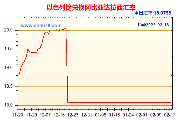 以色列镑兑人民币汇率走势图