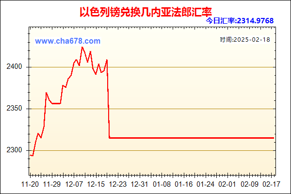 以色列镑兑人民币汇率走势图