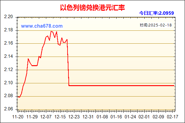 以色列镑兑人民币汇率走势图