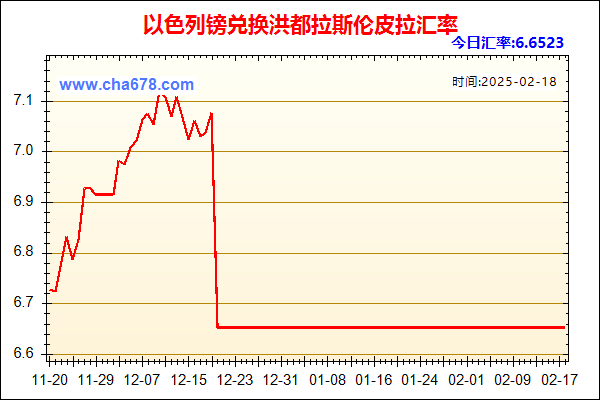 以色列镑兑人民币汇率走势图