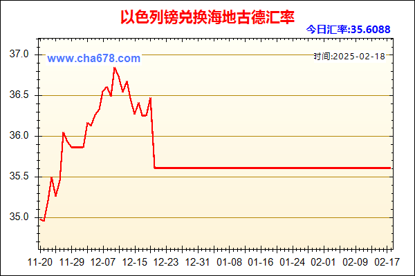 以色列镑兑人民币汇率走势图