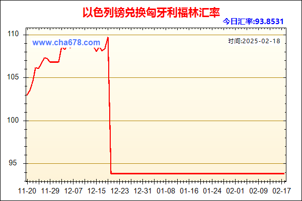 以色列镑兑人民币汇率走势图