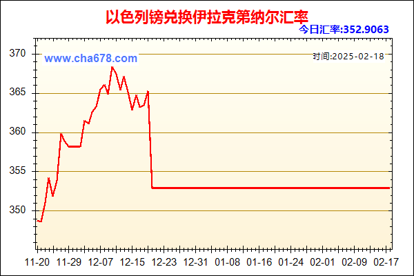 以色列镑兑人民币汇率走势图