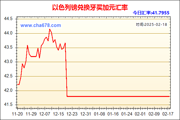 以色列镑兑人民币汇率走势图