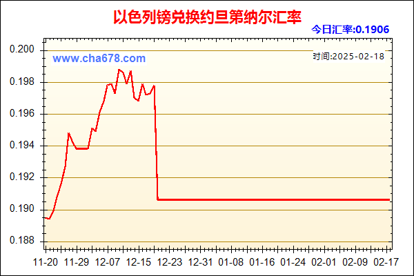 以色列镑兑人民币汇率走势图