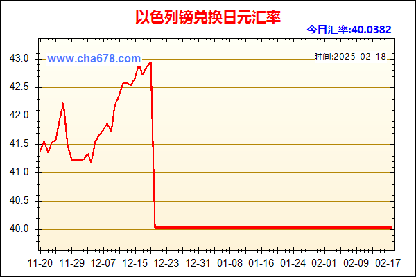 以色列镑兑人民币汇率走势图