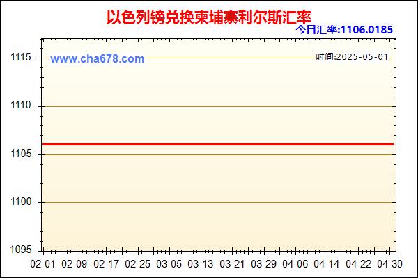 以色列镑兑人民币汇率走势图