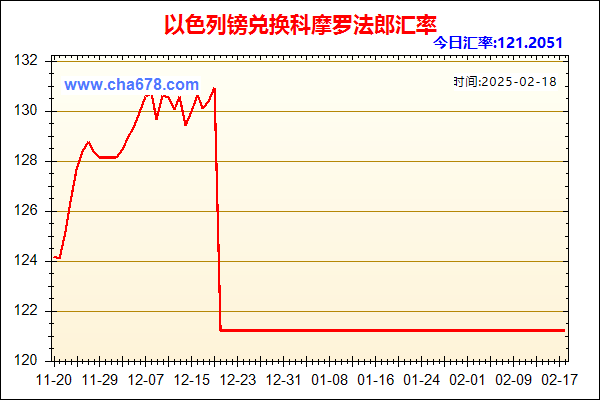 以色列镑兑人民币汇率走势图