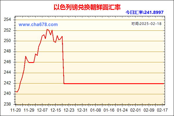 以色列镑兑人民币汇率走势图