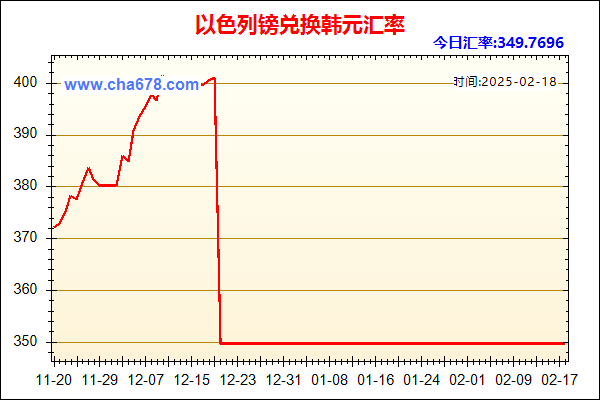 以色列镑兑人民币汇率走势图