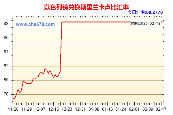 以色列镑兑人民币汇率走势图