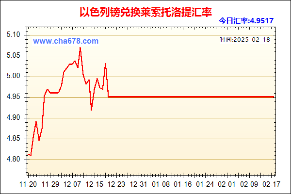 以色列镑兑人民币汇率走势图