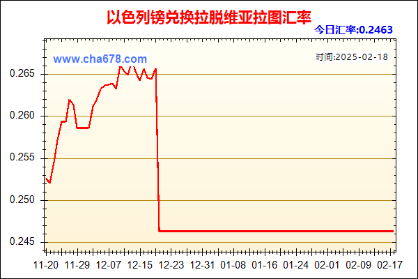 以色列镑兑人民币汇率走势图