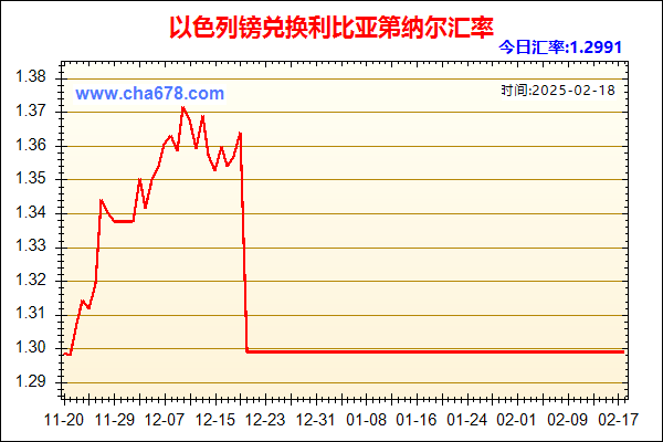 以色列镑兑人民币汇率走势图