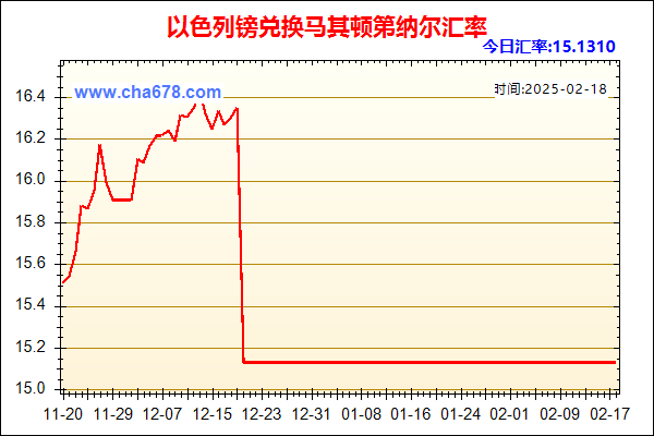 以色列镑兑人民币汇率走势图