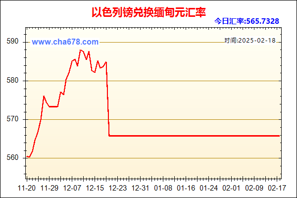 以色列镑兑人民币汇率走势图