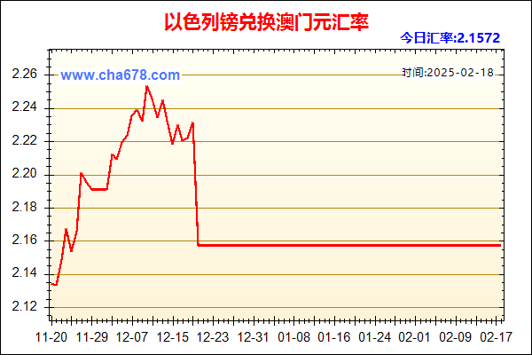 以色列镑兑人民币汇率走势图