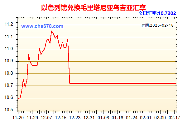 以色列镑兑人民币汇率走势图