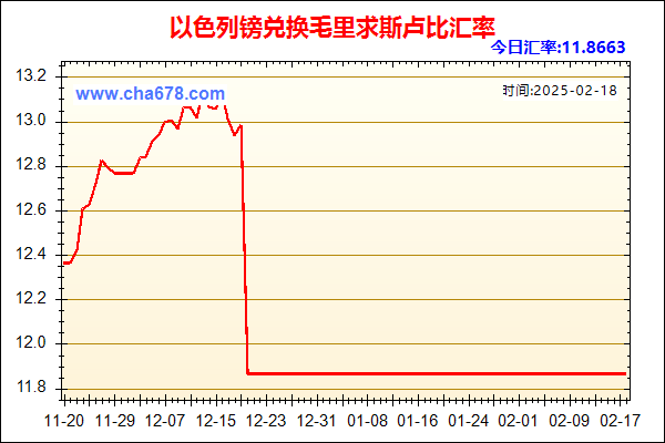 以色列镑兑人民币汇率走势图