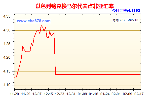 以色列镑兑人民币汇率走势图