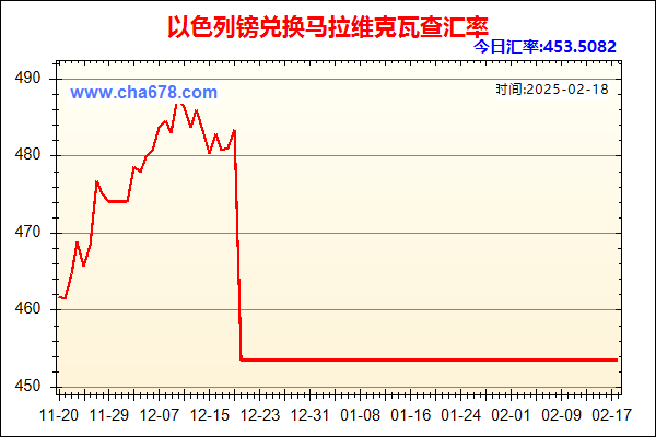 以色列镑兑人民币汇率走势图