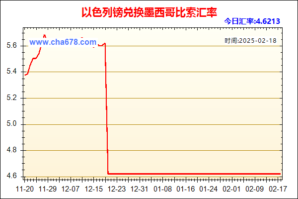 以色列镑兑人民币汇率走势图