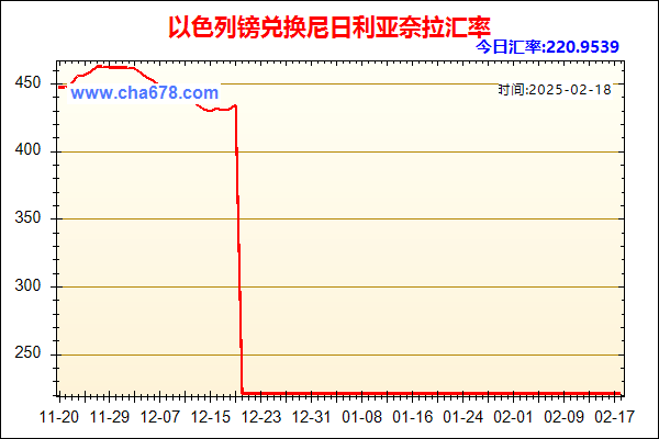 以色列镑兑人民币汇率走势图