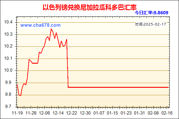 以色列镑兑人民币汇率走势图