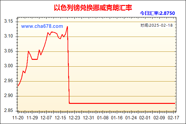 以色列镑兑人民币汇率走势图