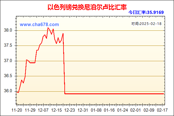 以色列镑兑人民币汇率走势图