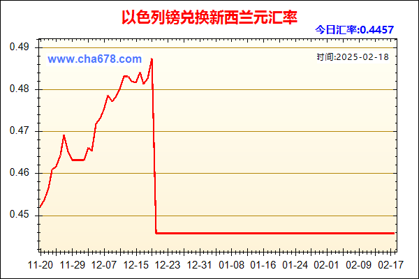 以色列镑兑人民币汇率走势图