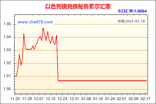 以色列镑兑人民币汇率走势图