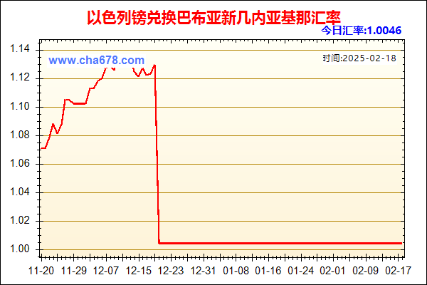 以色列镑兑人民币汇率走势图