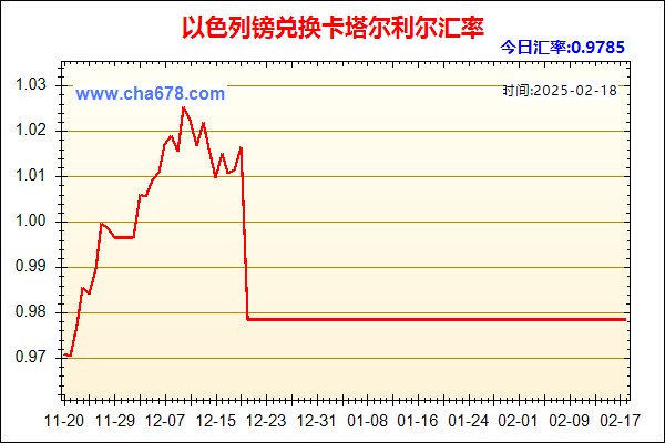 以色列镑兑人民币汇率走势图