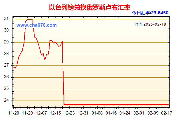 以色列镑兑人民币汇率走势图