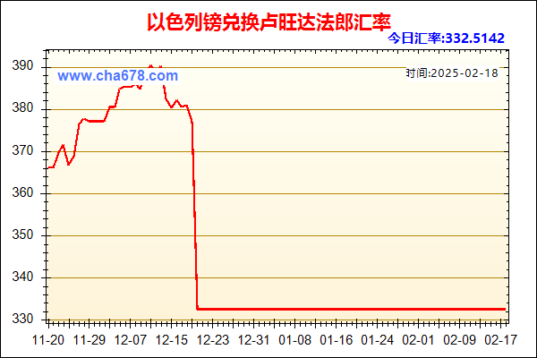 以色列镑兑人民币汇率走势图