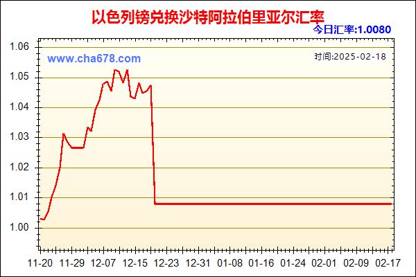 以色列镑兑人民币汇率走势图